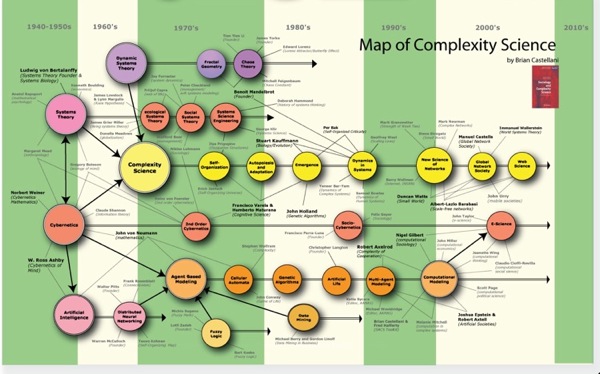 Complexity-map600.jpg