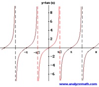 Graph tangent.jpg
