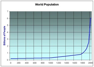 World-population3.jpg